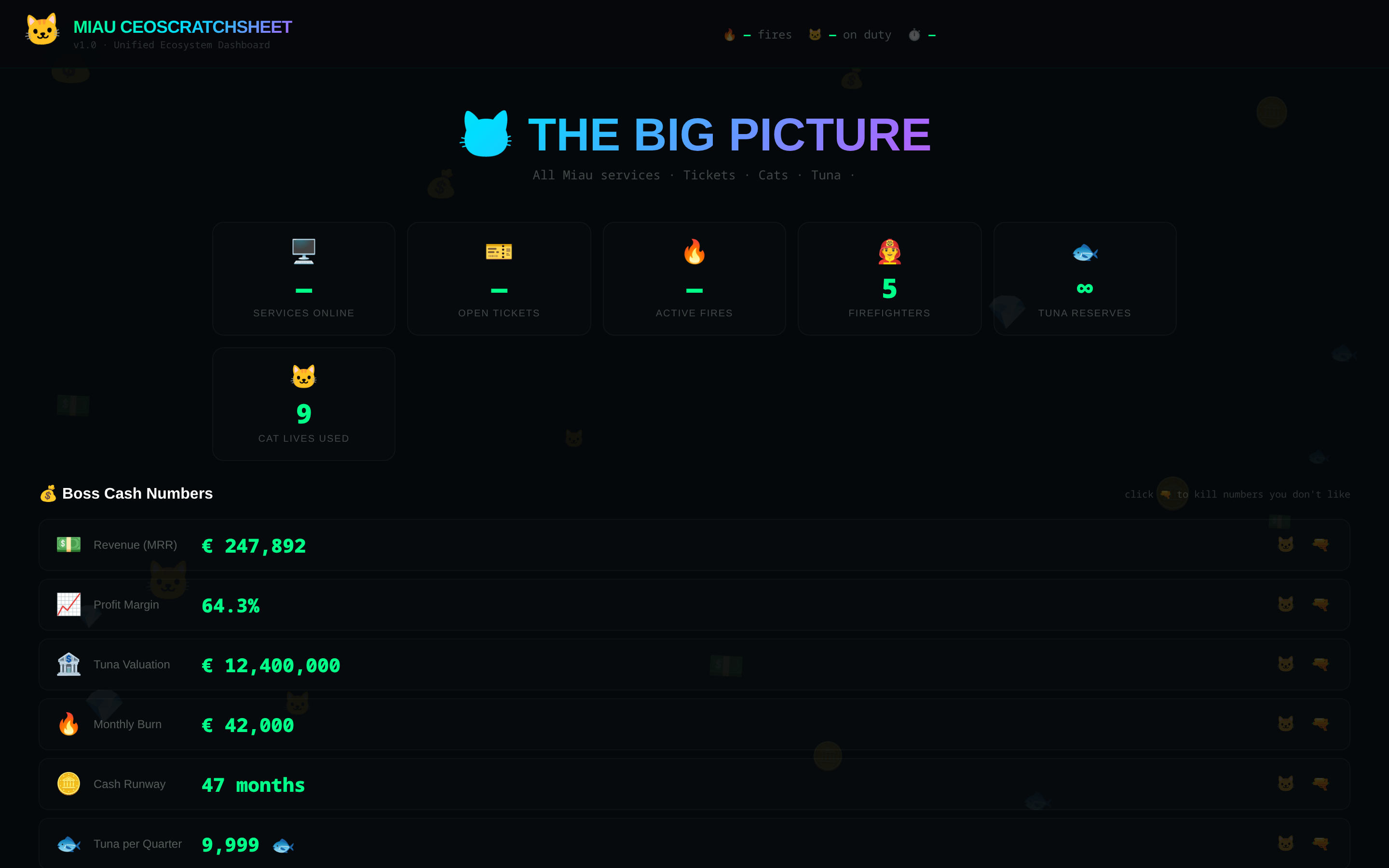 CEO Dashboard